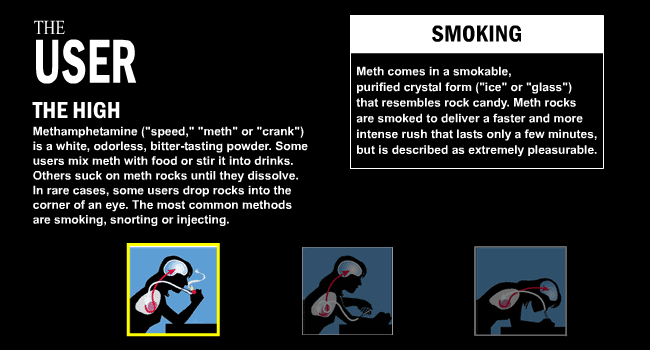 The High Smoking