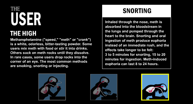 The High Snorting